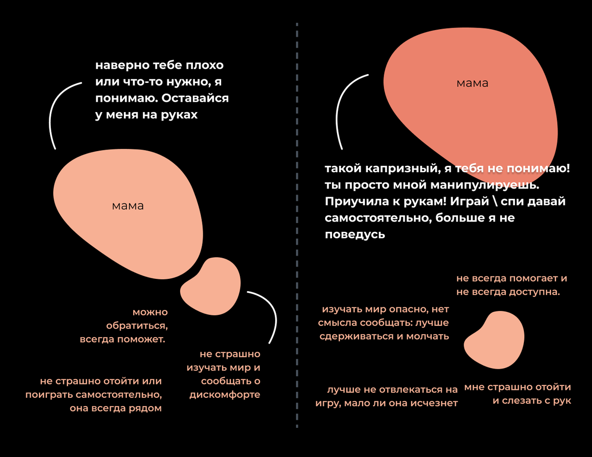 Две манеры воспитания "капризного" ребенка 