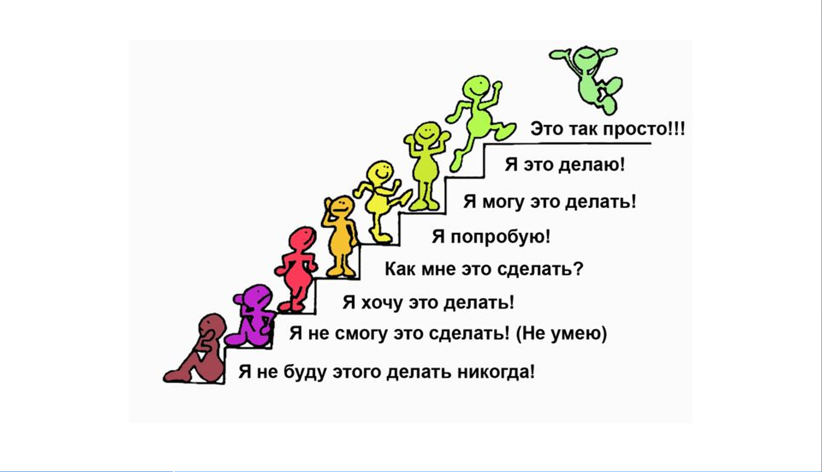 Ступени принятия идеи