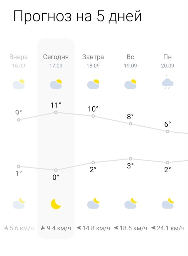 Погода шепчет: Пора включать отопление