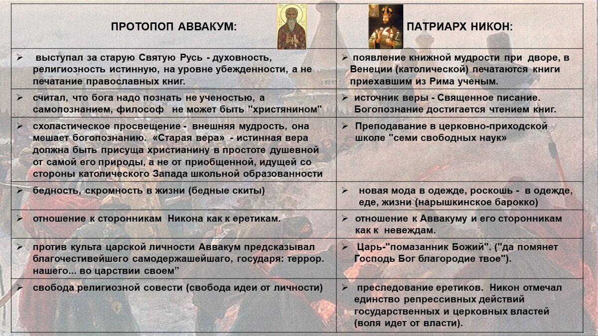 Когда был оставлен русский путь?