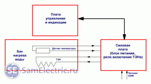 Пробивает тэн водонагревателя термекс