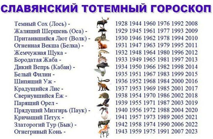 1942 какого животного по восточному календарю год 34 Chinese Astrology Signs Year Chart All About Astrology