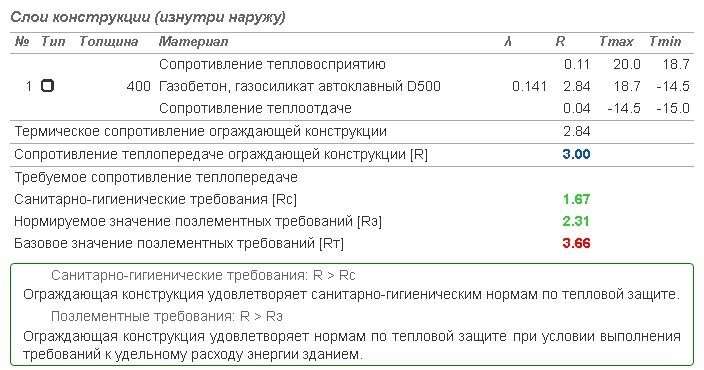 Что теплее, дом из газобетона или из арболита при одинаковой толщине стен? Был удивлен результатам расчетов11