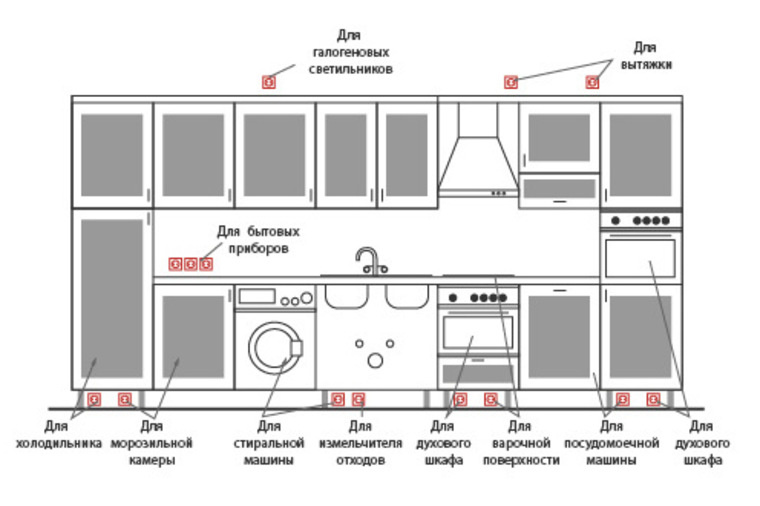 Розетки для духового шкафа и свч в колонне