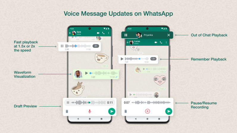 Вот краткое изложение того, что будет с голосовыми сообщениями WhatsApp.
