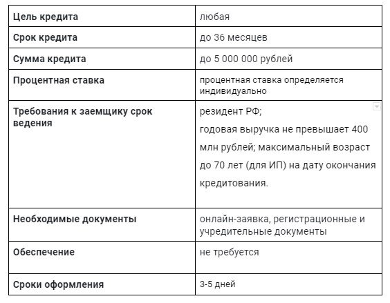 условия кредита Оборотный