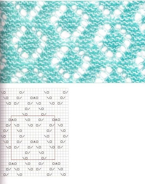 И в лицевых и в изнаночных рядах петли вяжутся лицевыми. Кружочками помечены накиды, наклонная - 2п. вместе лицевой.