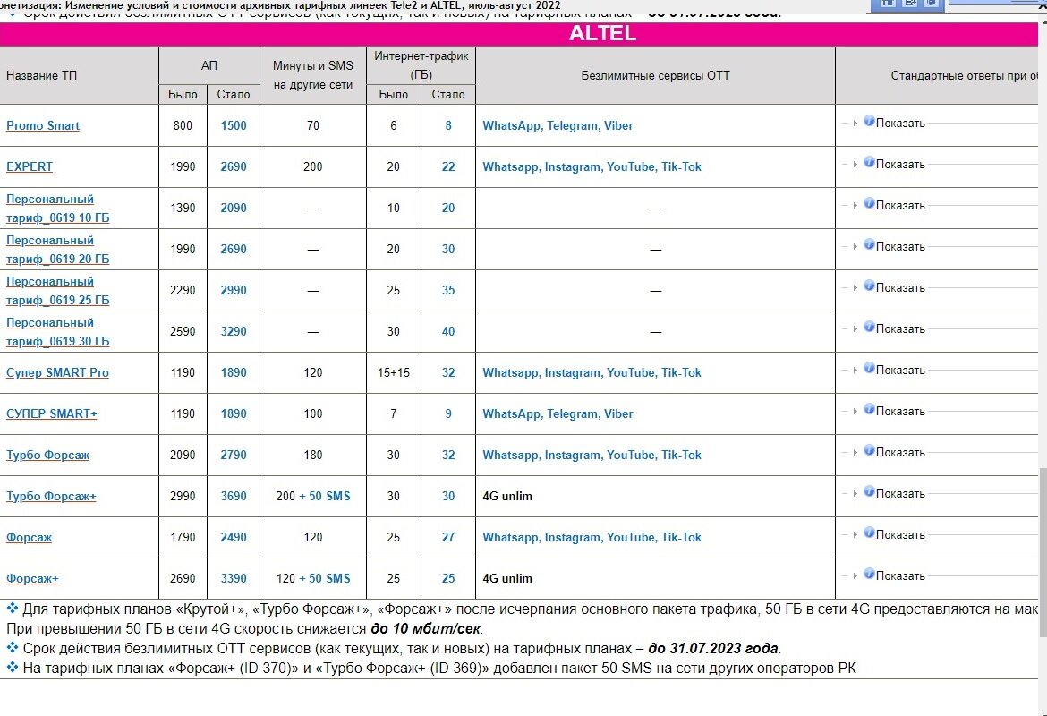 Ð¥Ð¾ÑÑ Ð¸Ð»Ð¸ Ð½Ð°Ð´Ð¾: Ð¿Ð¾ÑÐµÐ¼Ñ Ð¾Ð¿ÐµÑÐ°ÑÐ¾ÑÑ ÑÐ°Ð¼Ð¾Ð²Ð¾Ð»ÑÐ½Ð¾ Ð¼ÐµÐ½ÑÑÑ ÑÐ°ÑÐ¸ÑÑ Ð½Ð° ÑÐ²ÑÐ·Ñ Ð¸ Ð¿Ð¾Ð²ÑÑÐ°ÑÑ ÑÐµÐ½Ñ
