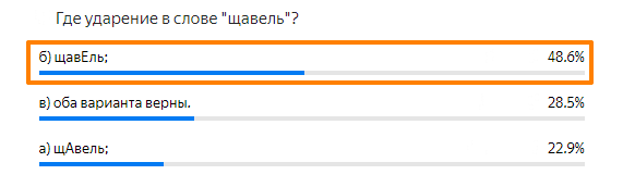 Статистика ответов.