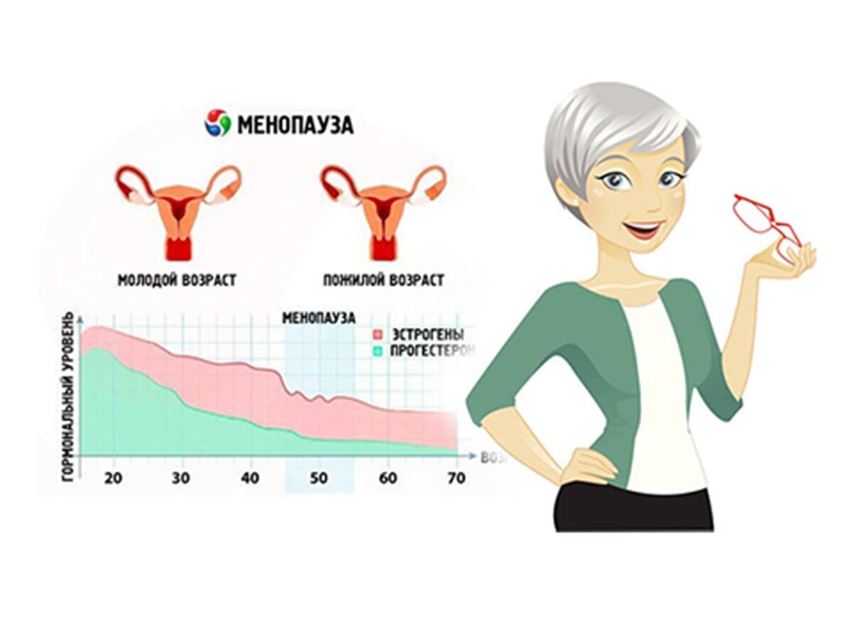 Есть ли сексуальная жизнь после менопаузы | ПульсПлюс | Дзен