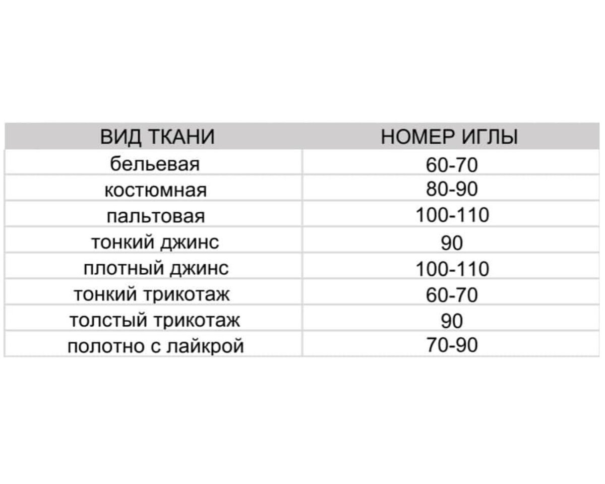 Как выбрать иглу для швейной машинки