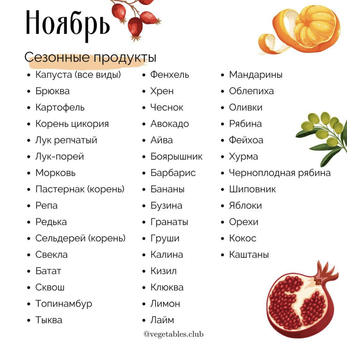 Список сезонных овощей и фруктов. Ноябрь.