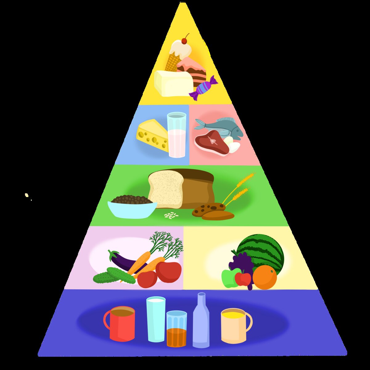 Пищевые потребности человека