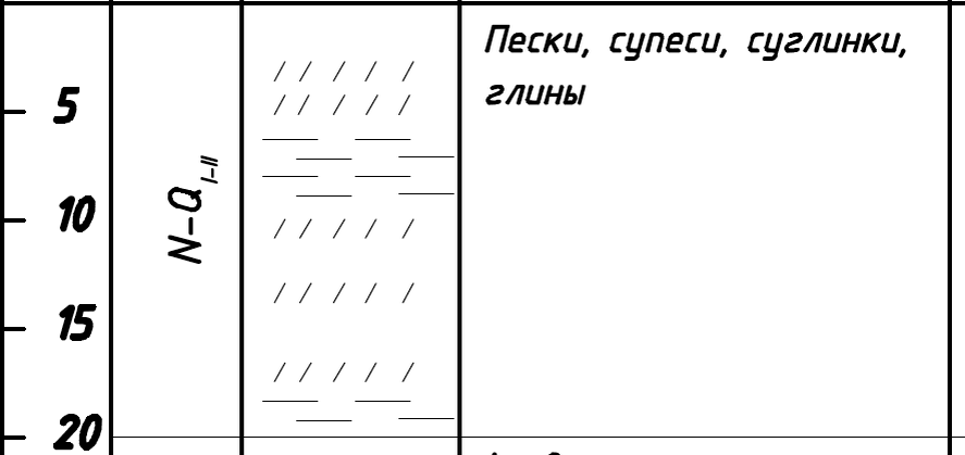 Водоносные пески могут перекрываться водоупорами и включать примеси других пород