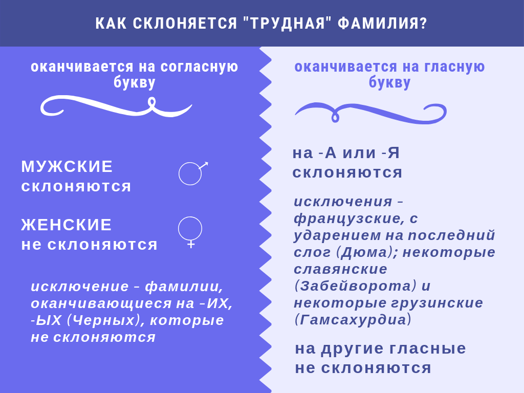 Склоняется ли фамилия касперский