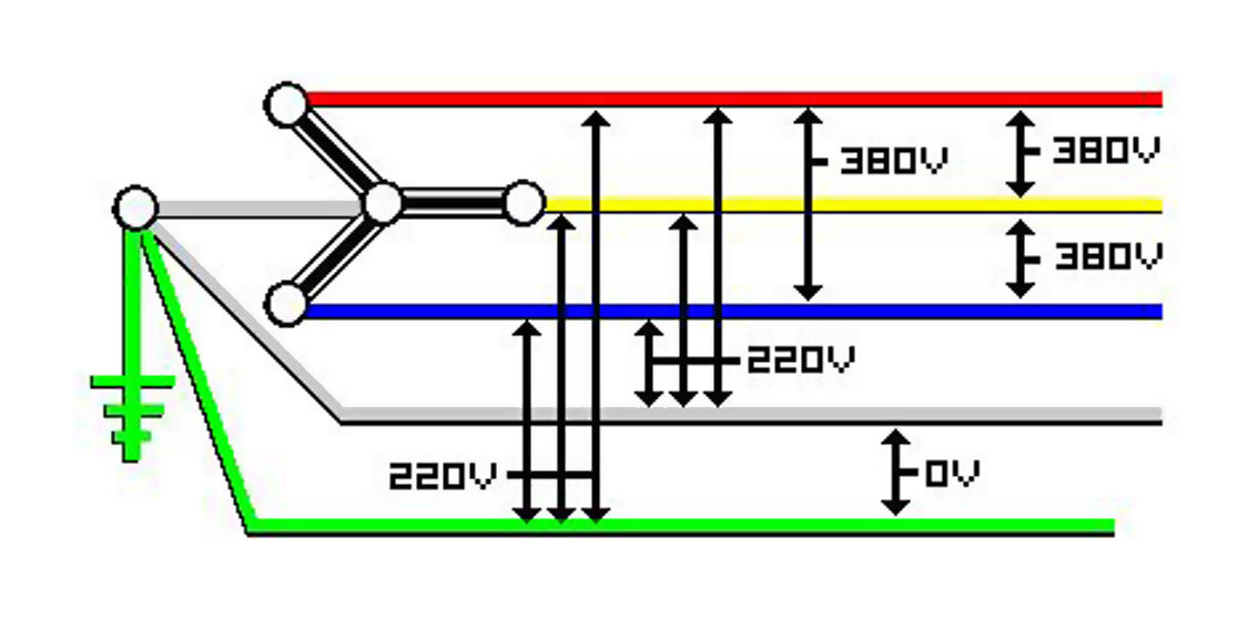 Как подключить нулевой провод Три фазы для новичков - крутящееся поле, 380 и 220 "в одном флаконе" и прочее во