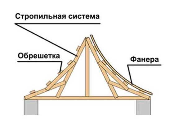 Беседка в китайском стиле: фото, чертежи, видео