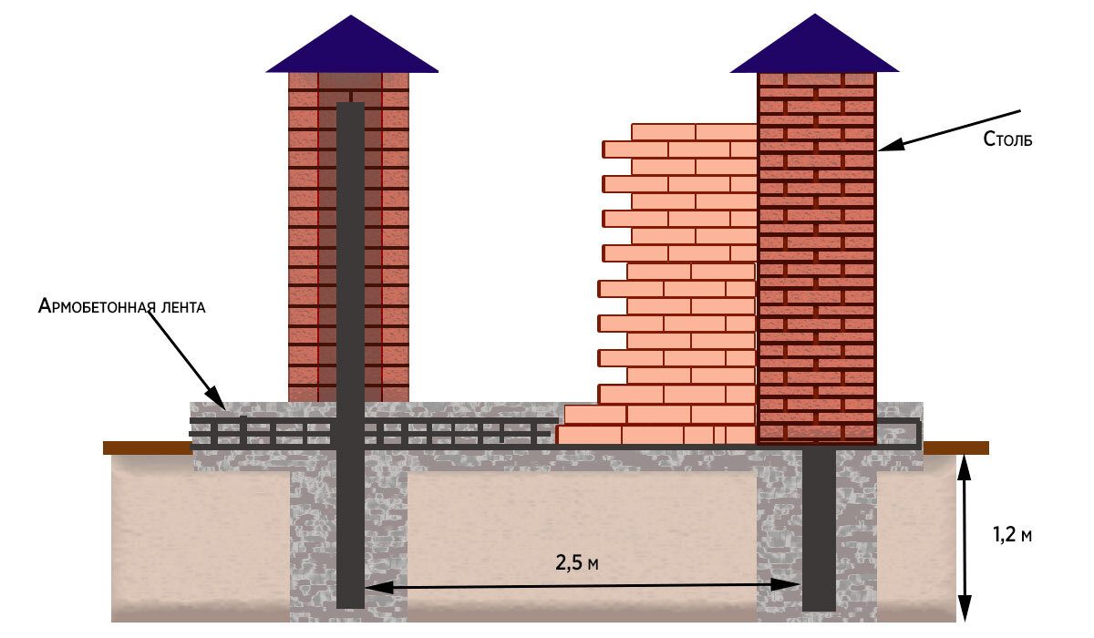 Кирпичный забор
