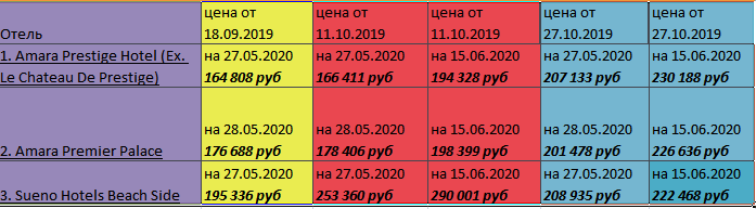 Вылет из Екатеринбурга, на 14 ночей, 2 взр + 1 ребенок.