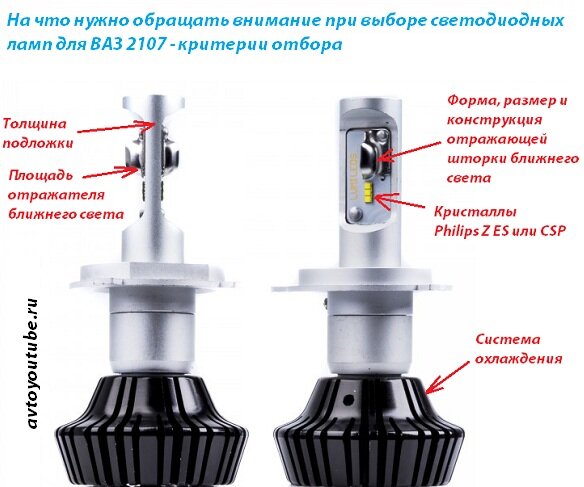 LED лампы головного света