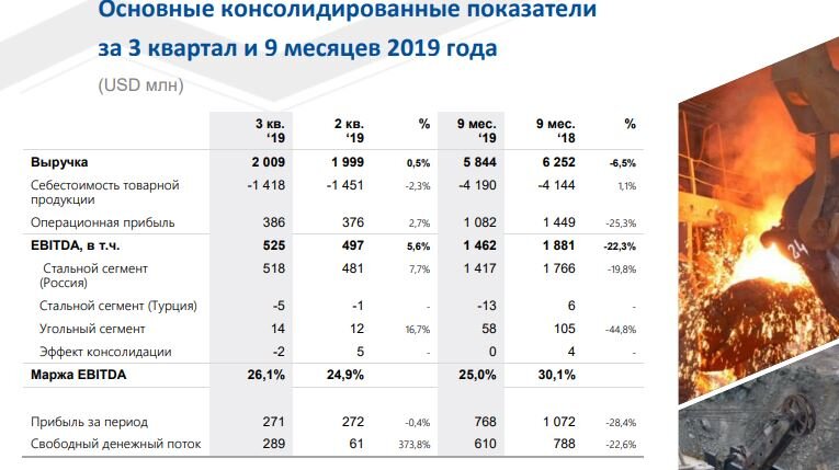 Основные финансовые показатели за 3 квартал 2019