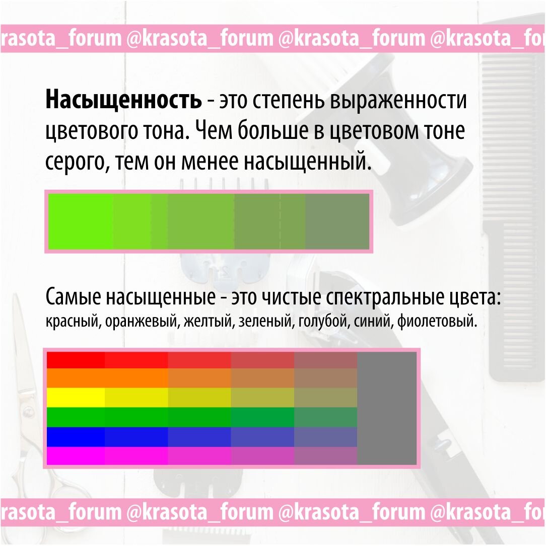 Неделю назад мы начали разбирать основные параметры цвета и рассмотрели 12 цветовых тонов, которые используются в колористике при работе с волосами.-2