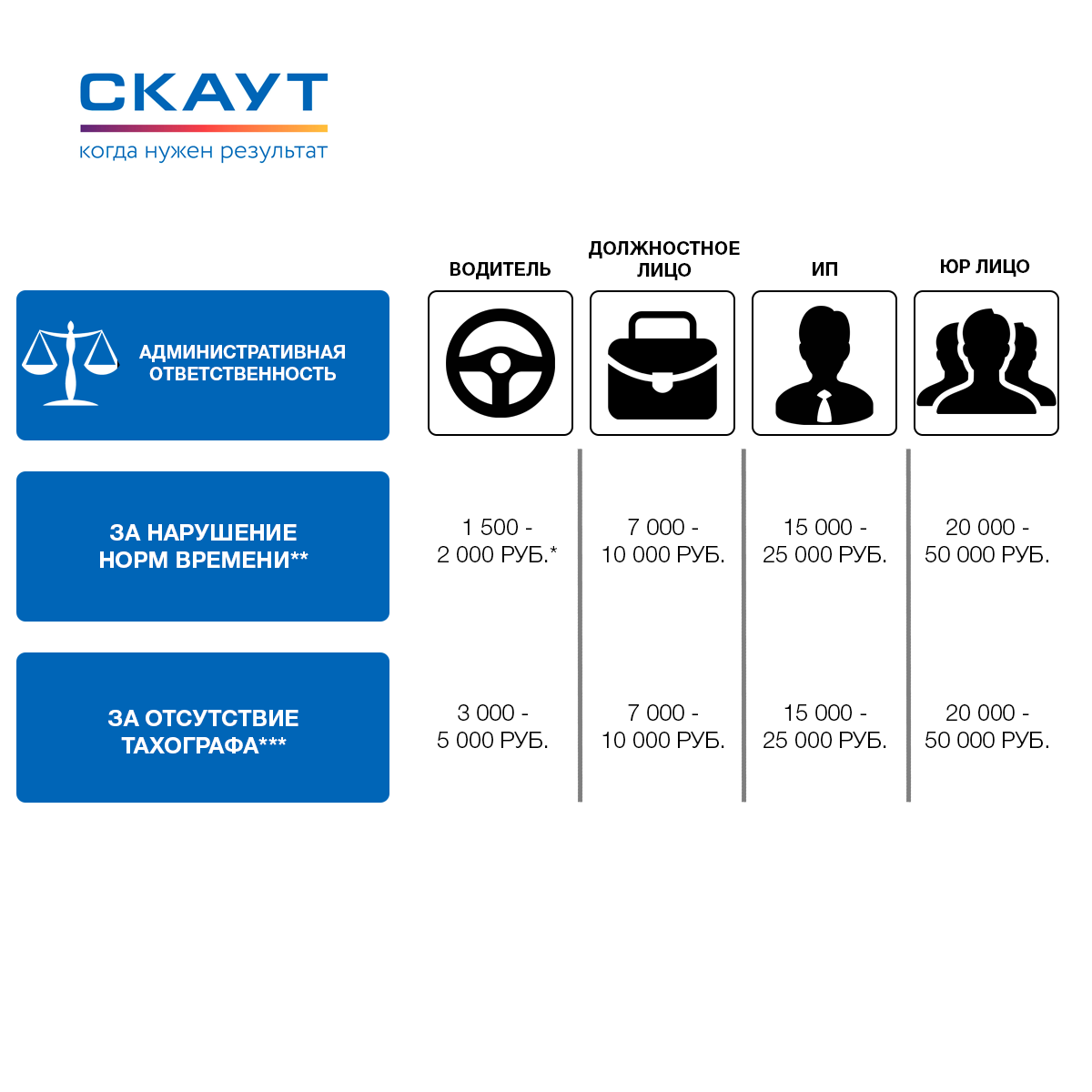 Просрочена карта тахографа водителя какой штраф если остановят