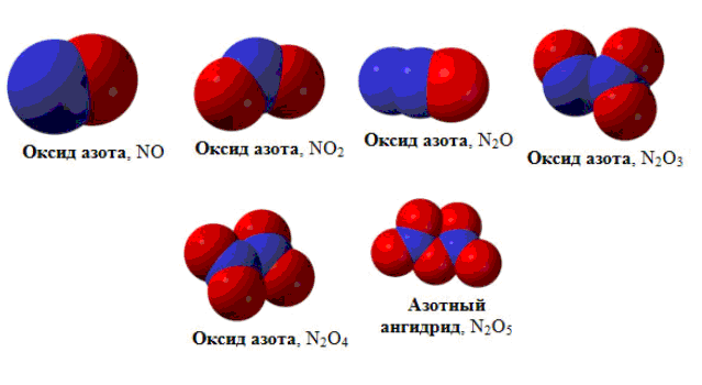 Оксиды азота тема. Оксид азота 2 формула оксида. Оксид азота 2 формула химическая. Формула оксида и диоксида азота. Формула оксида азота 5 в химии.