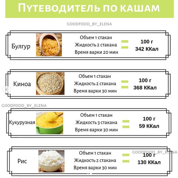 Порция каши 100 гр