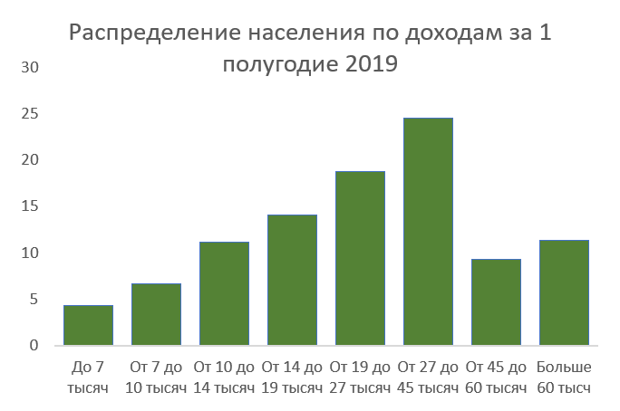 Данные: Росстат, расчёты и графика автора