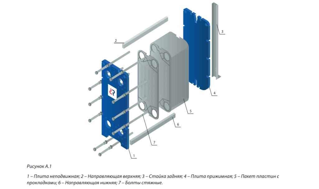 Порядок сборки пластин теплообменника Разборные теплообменники Ридан TEPLOSNAB.PRO Дзен