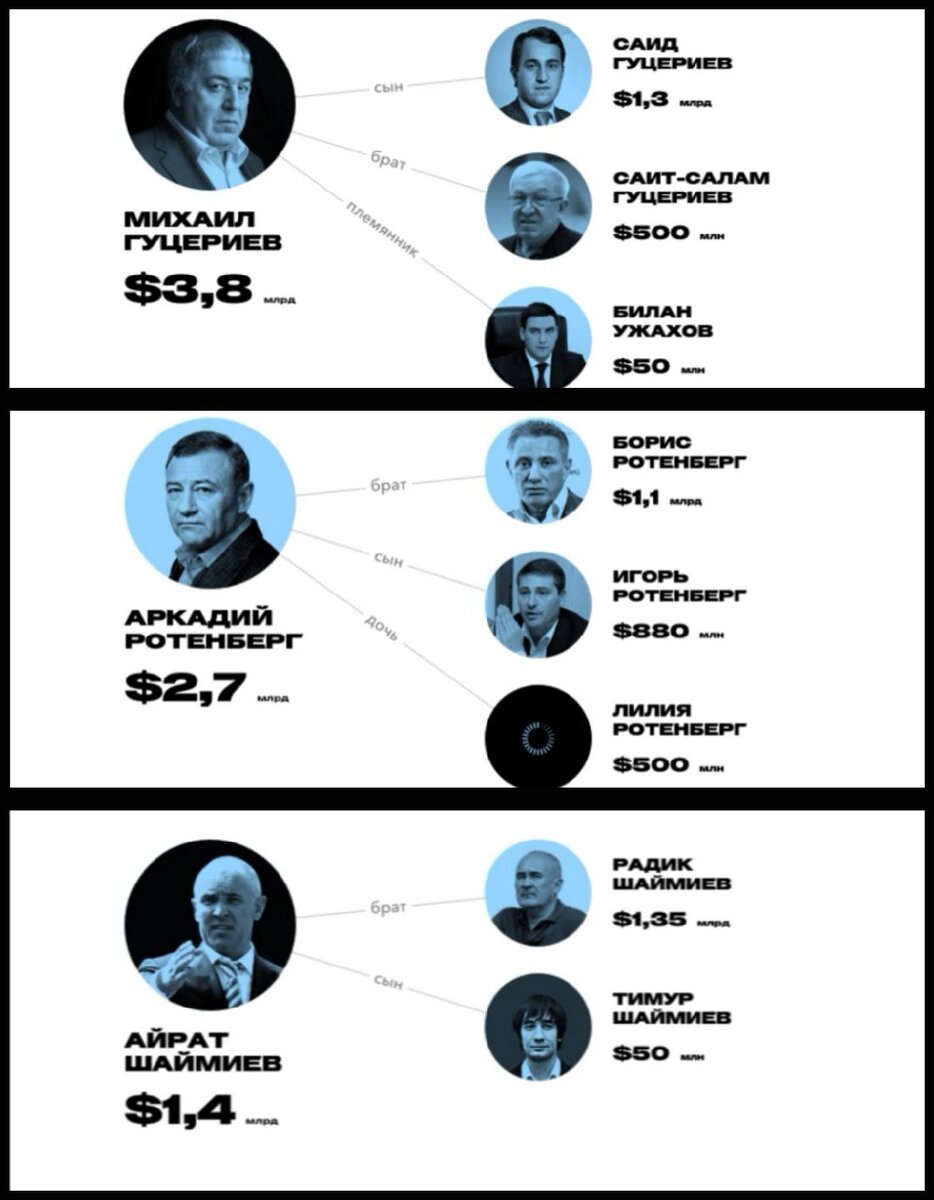 коллаж фотографий из сети.