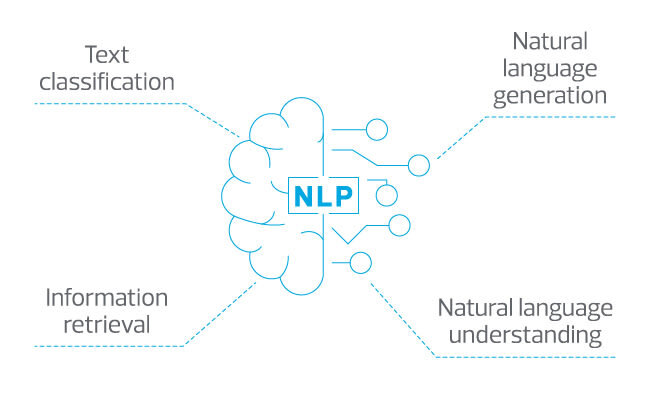 Источник:  https://www.rsm.global/singapore/insights/our-expert-insights/four-key-applications-natural-language-processing-audit-transformation 