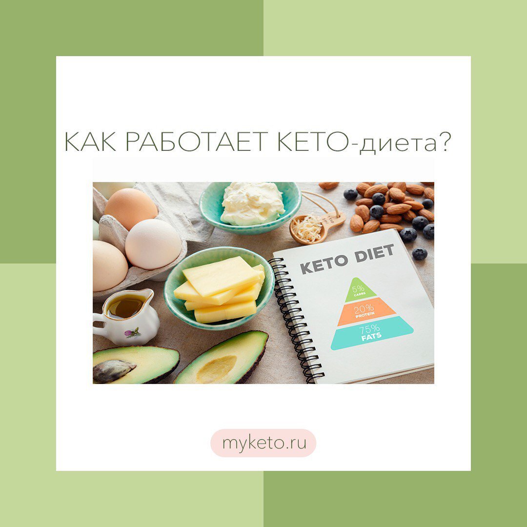 Кето диета planketo24