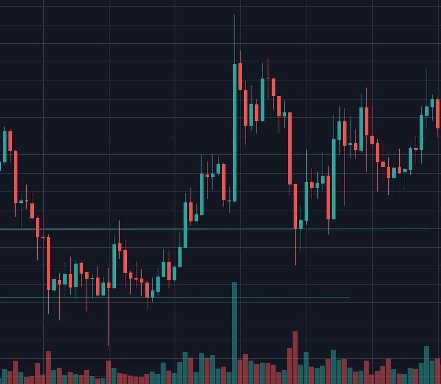 Дневные колебания Bitcoin