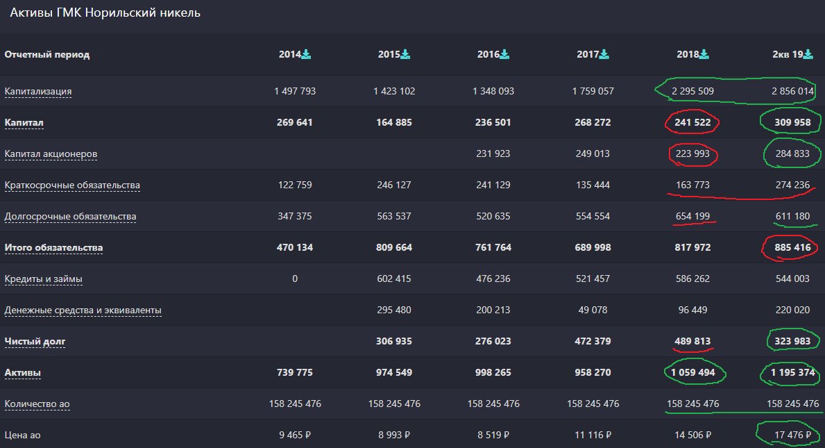 структура предприятия норильский никель. пао «гмк «норильский никель». Reinvestment rate формула. норникель конкуренты. норильский никель география предприятия.