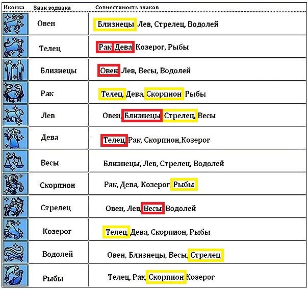 Мужчина рыбы женщина близнецы совместимость