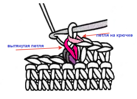 2. Основы вязания крючком