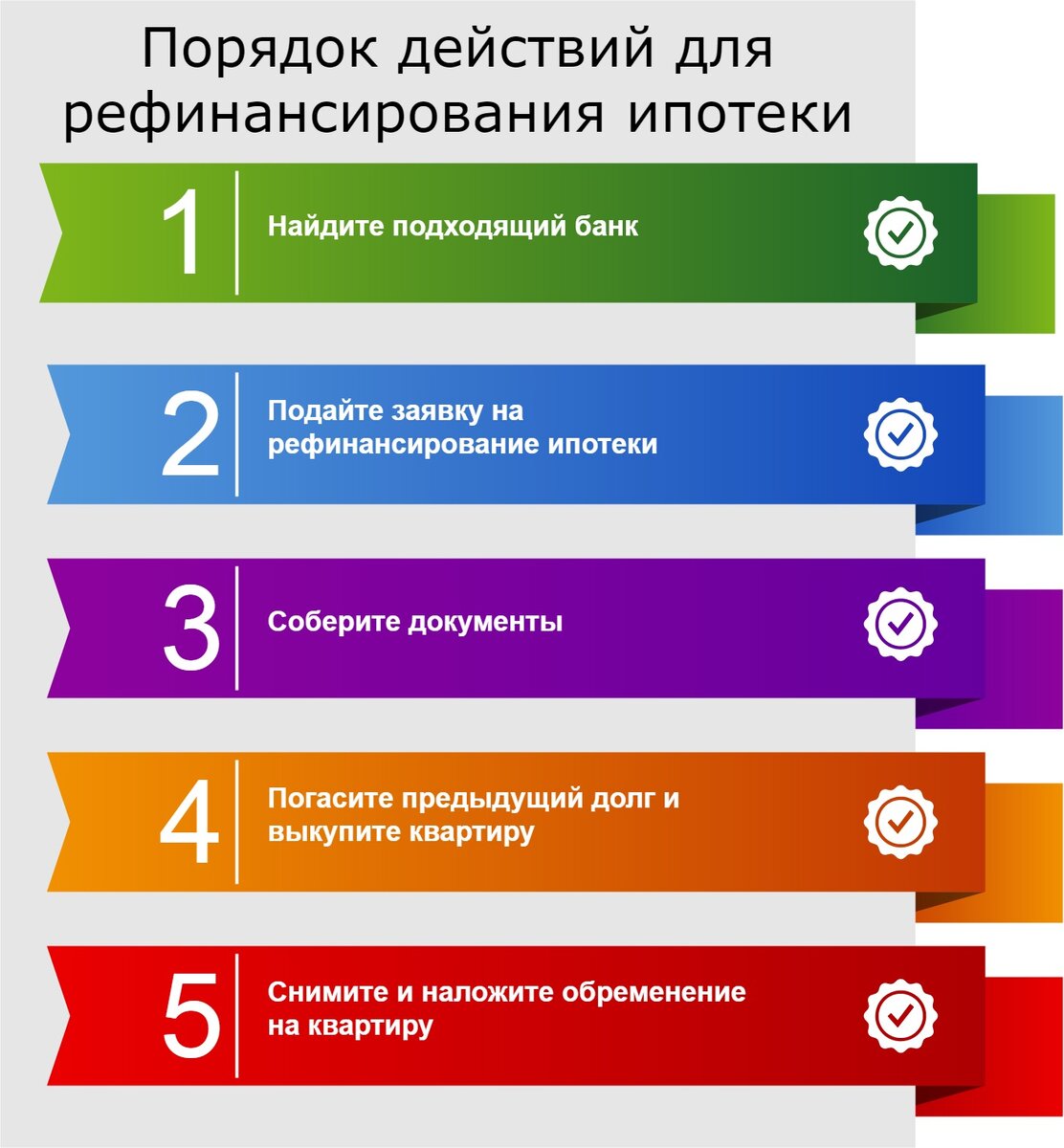 коротко о снижении процентов по ипотеке (подробнее в самой статье)