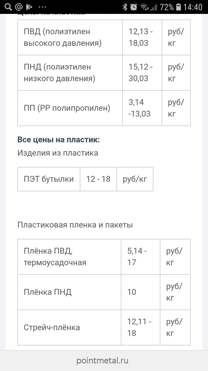 Стоимость приема платика - цена в Одессе - Вторметалл