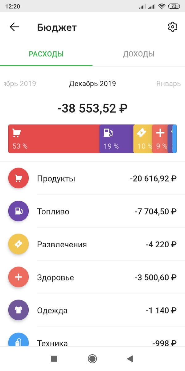 Расходы за декабрь