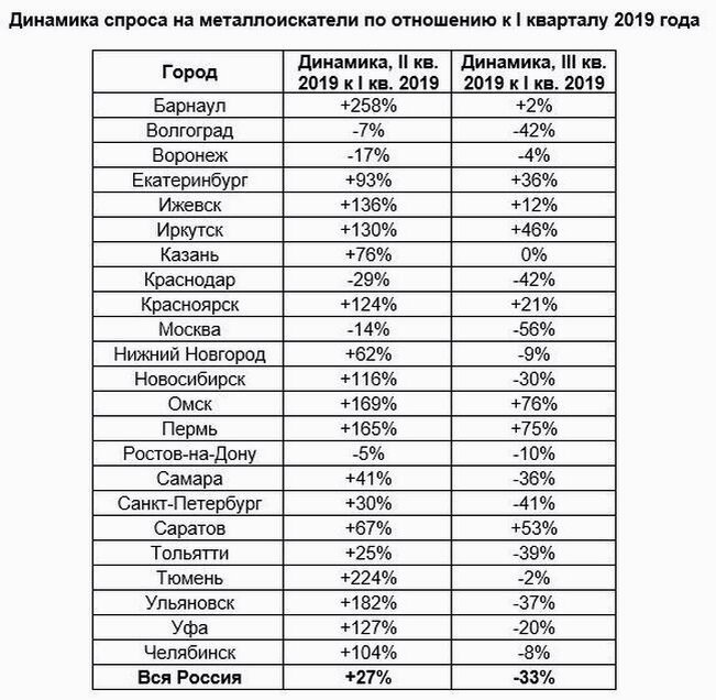 статистика из яндекс картинок