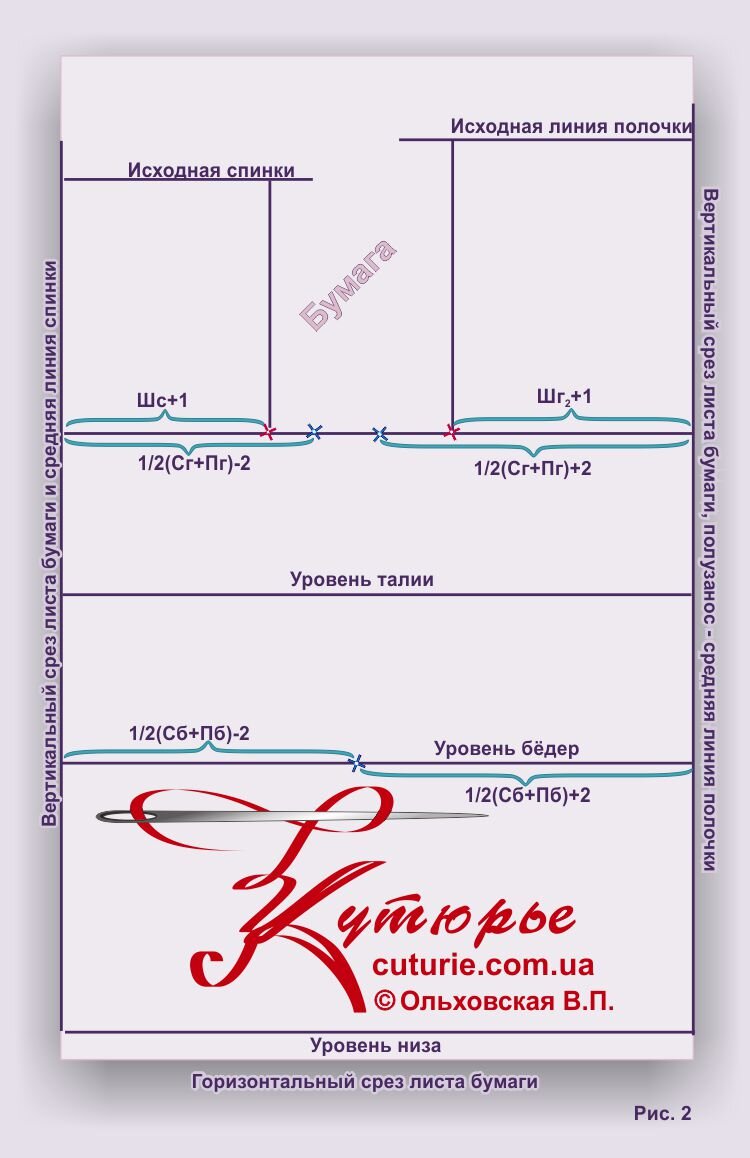 Построение выкройки-основы платья