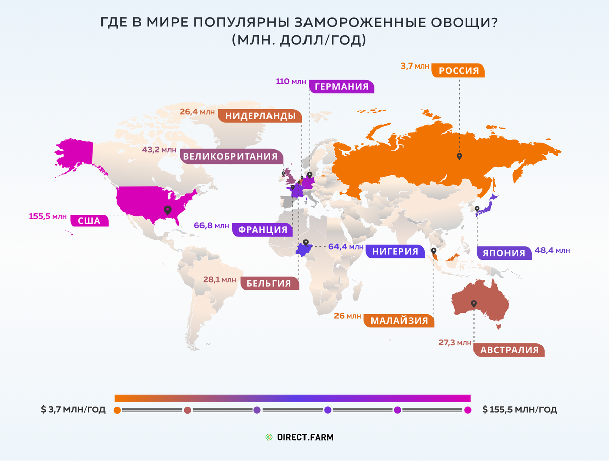 Замороженные активы стран