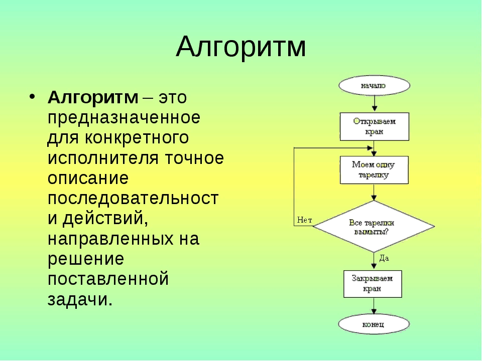 Г все ответы верны. Алгоритм. Алгар. Алгоритм это в информатике. Алый.