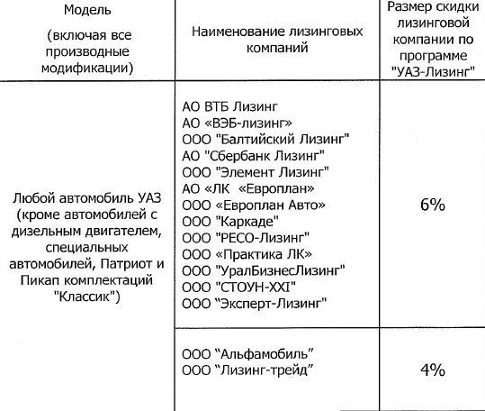 Пример матрицы скидок на а/м УАЗ для разных категорий ЛК .