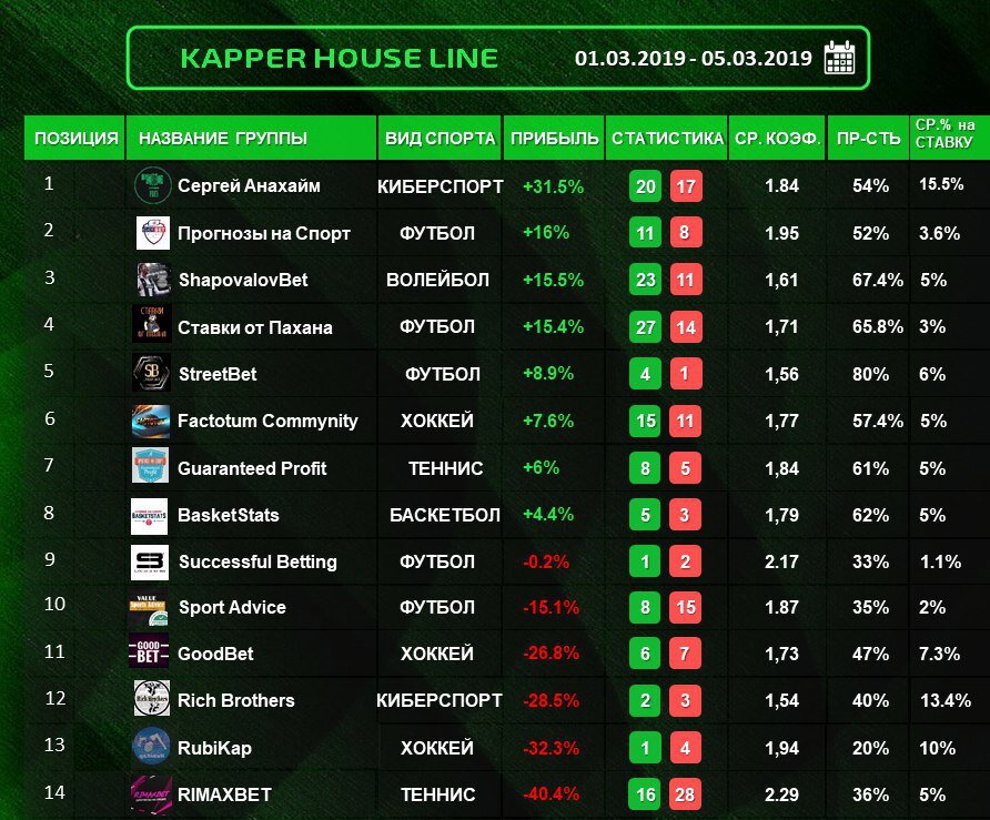 Статистика показывает ,что руководствоваться чужим мнением не стоит ,а ведь за прогнозы эти люди еще и деньги просят.