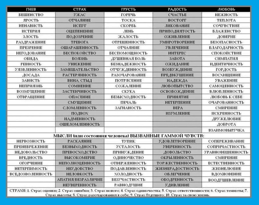 Таблица чувств/эмоций