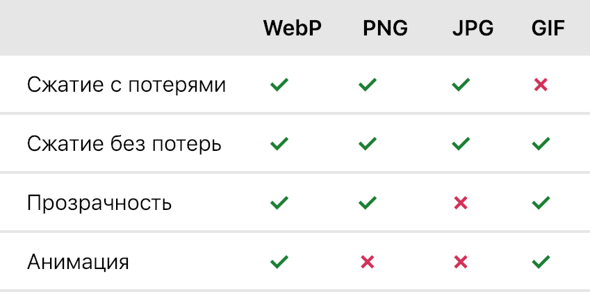 Из вебр в jpg. Формат webp. Формат webp в jpg. Изображение в PNG или webp.. Сравнение форматов изображений.