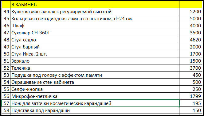                         Для покупки всего необходимого в кабинет я потратила 34 564 руб.